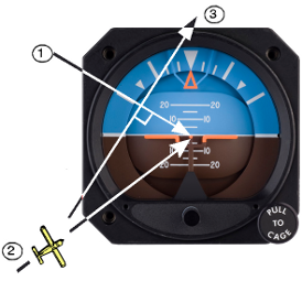 ADI: 90° visualizing example ADI: 90° visualizing example