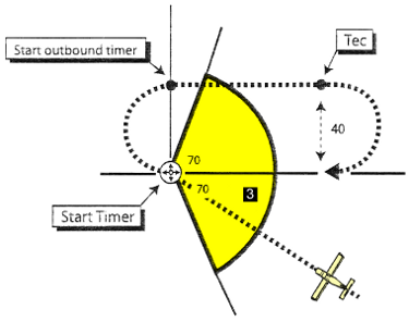 sector 3: direct-entry direct-entry