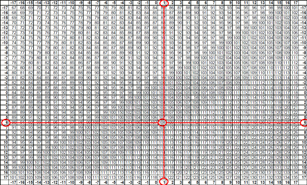 exemple de tableau