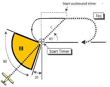 sector 2: offset-entry offset-entry