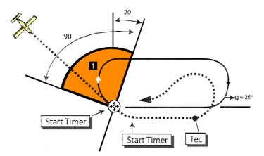 sector 1: parallel entry parallel entry