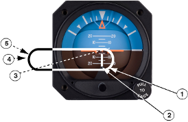 racetrack visualization example on ADI racetrack visualization example on ADI