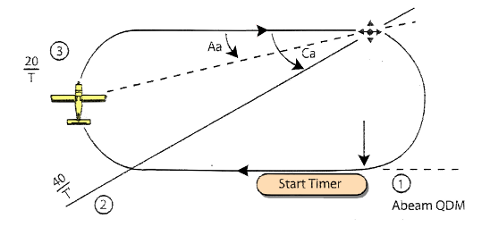 racetrack execution racetrack execution