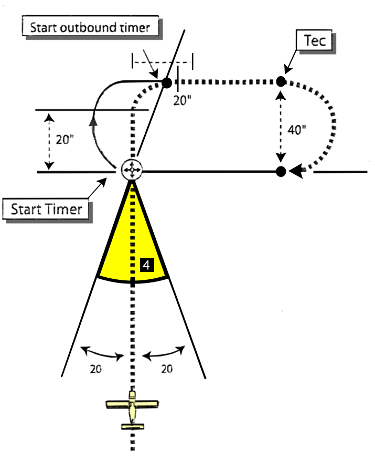 sector 4: special-90-entry special-90-entry