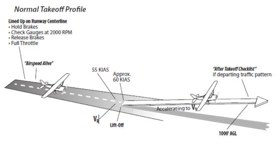 CPL SE Practical Test Guide FAA Cockpitseeker CPL SE Practical Test Guide FAA Cockpitseeker